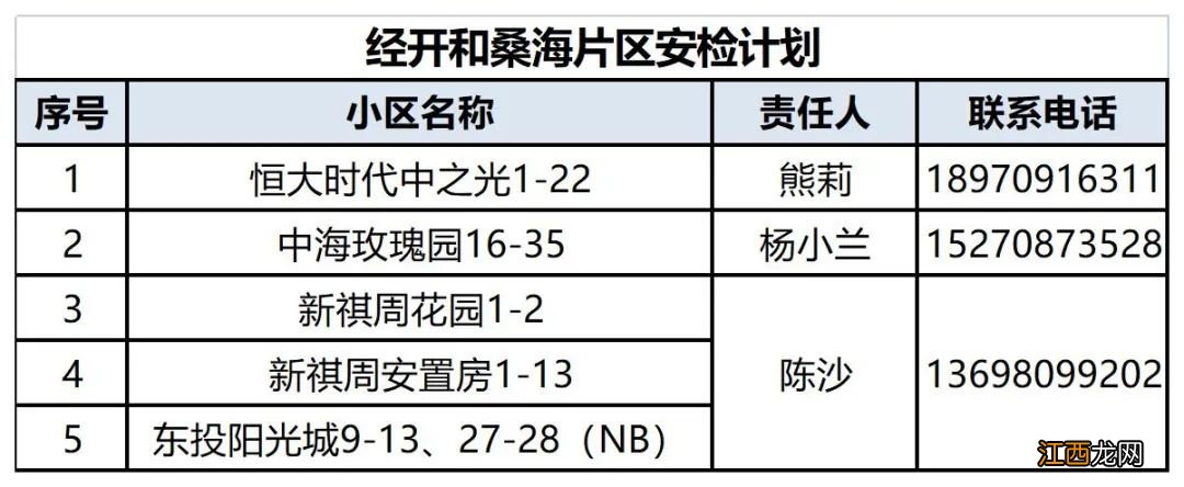 2022年6月南昌天然气入户安检计划表