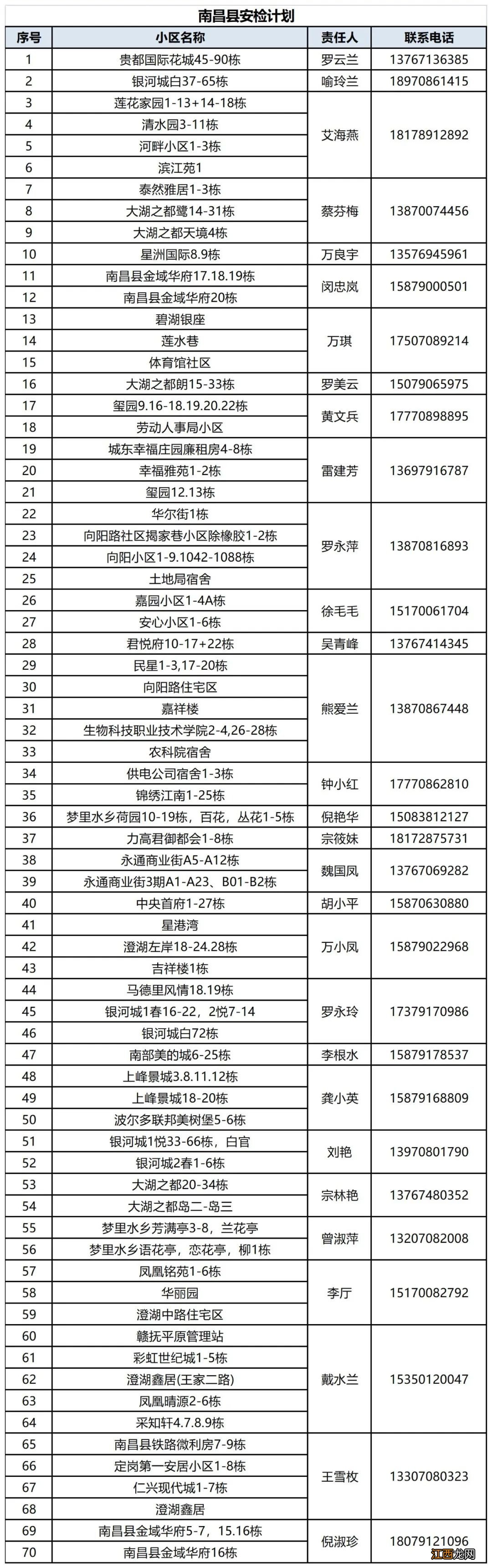 2022年6月南昌天然气入户安检计划表