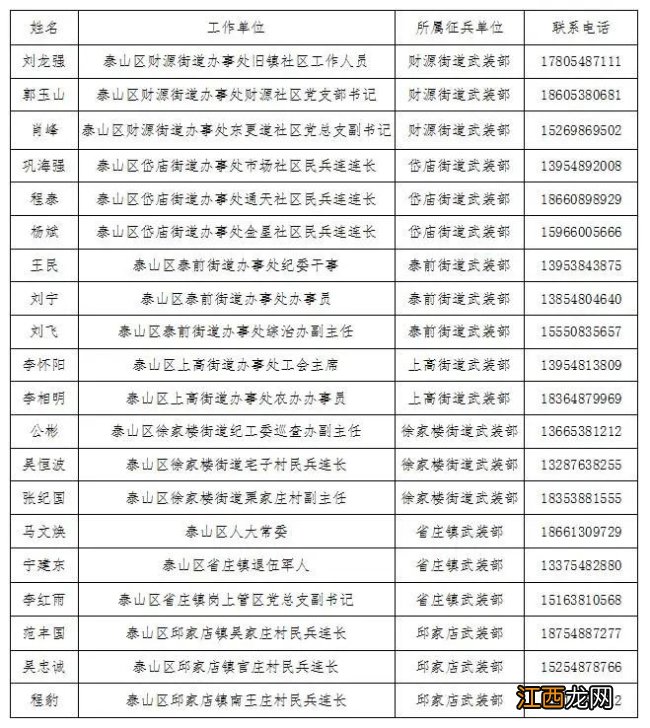 泰山区人民政府征兵办 2022泰山区廉洁征兵举报电话