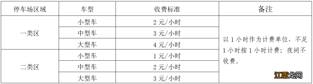 威海小区停车费标准2019 2022威海最新停车收费标准