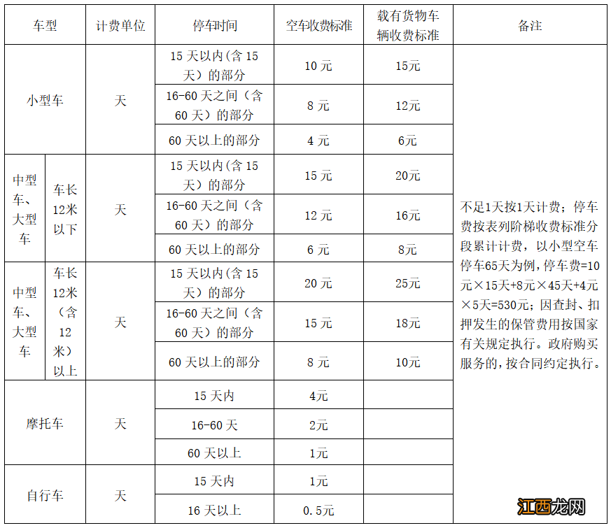 威海小区停车费标准2019 2022威海最新停车收费标准