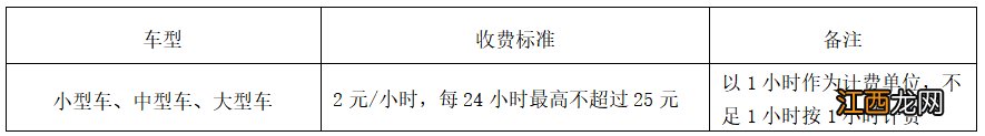 威海小区停车费标准2019 2022威海最新停车收费标准