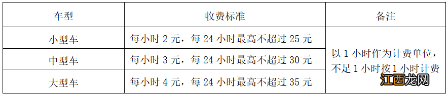 威海小区停车费标准2019 2022威海最新停车收费标准