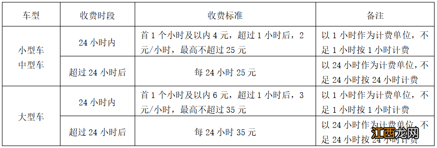 威海小区停车费标准2019 2022威海最新停车收费标准