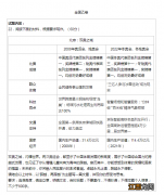 高考作文热门主题2022 2022高考作文题目是什么?汇总公布