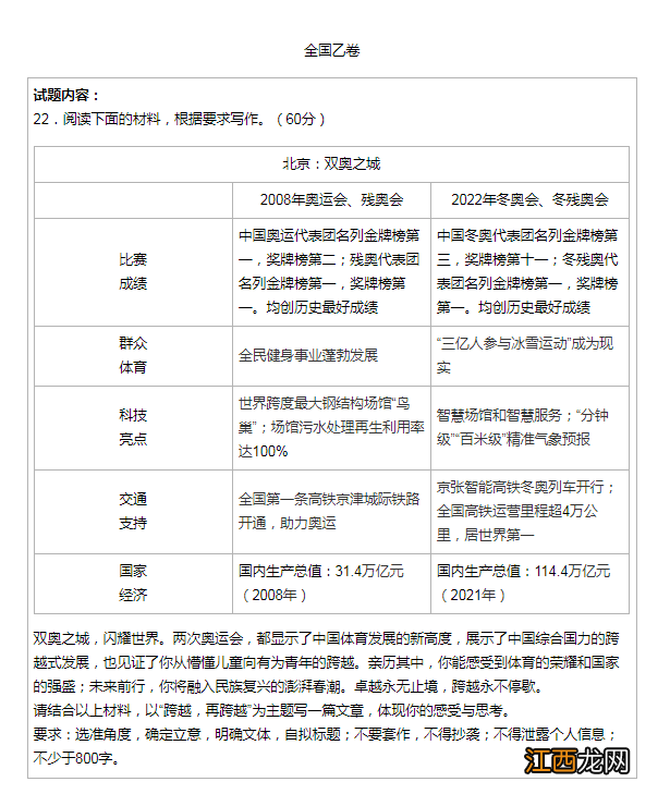 高考作文热门主题2022 2022高考作文题目是什么?汇总公布