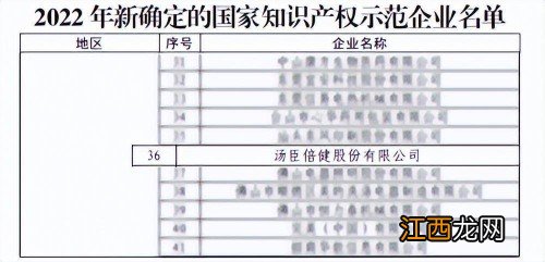 汤臣倍健打造“硬科技”产品力竞争优势 获评国家知识产权示范企业