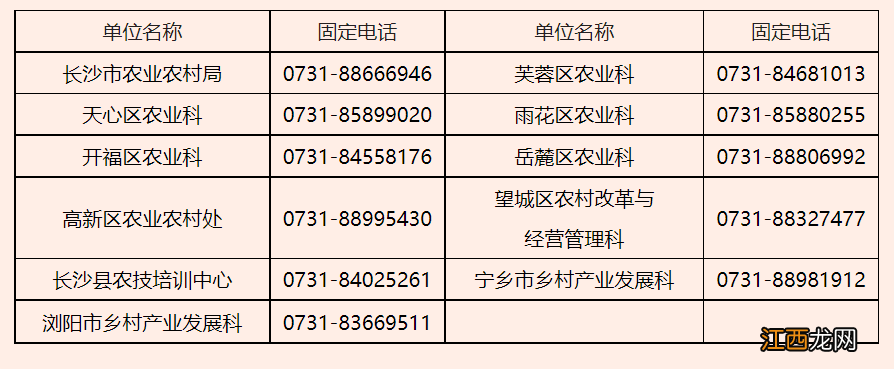 条件+入口 长沙返乡入乡人才农业产业项目补助申报指南