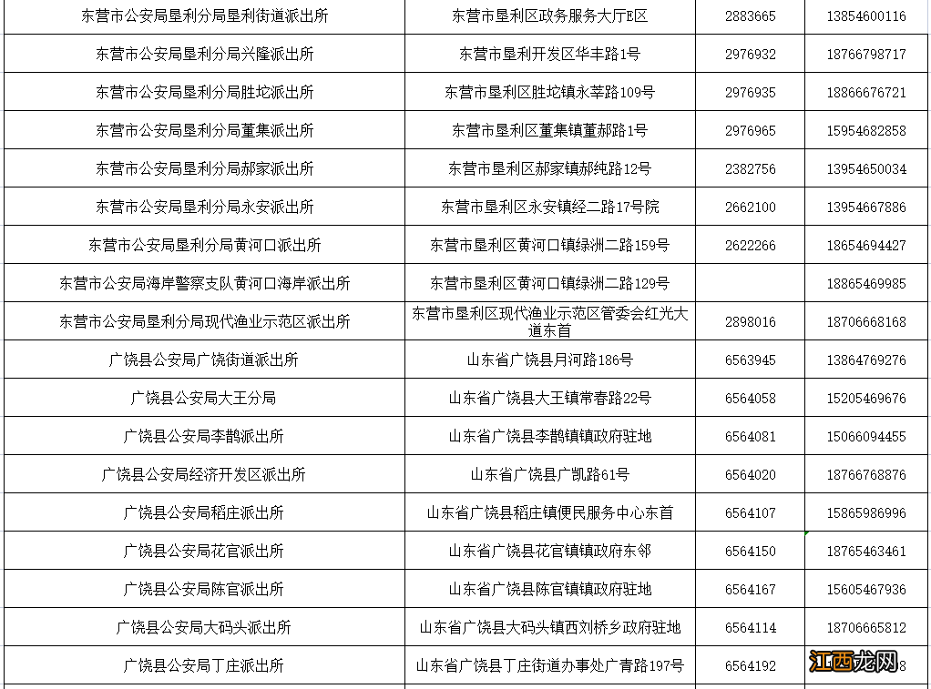 东营市2022年未成年子女投靠父母落户办理攻略