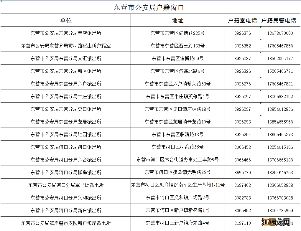 东营市2022年未成年子女投靠父母落户办理攻略