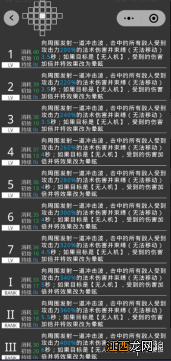 明日方舟格劳克斯怎么样 明日方舟格劳克斯好用吗