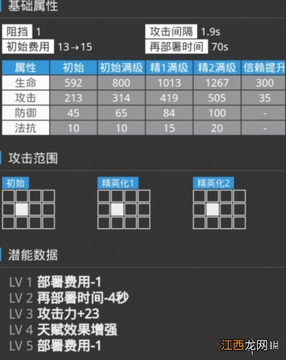 明日方舟格劳克斯怎么样 明日方舟格劳克斯好用吗