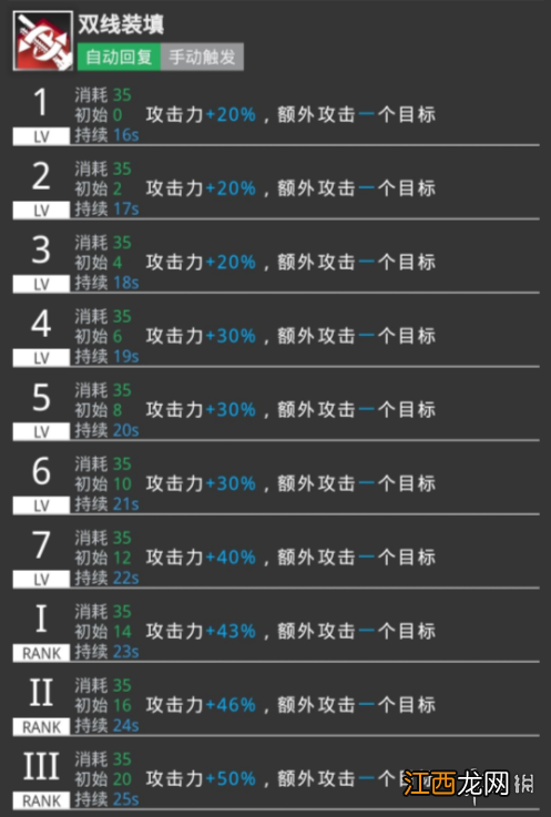 明日方舟格劳克斯怎么样 明日方舟格劳克斯好用吗