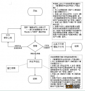 厦门大中专毕业生落户指南 厦门大专毕业生可以落户厦门吗