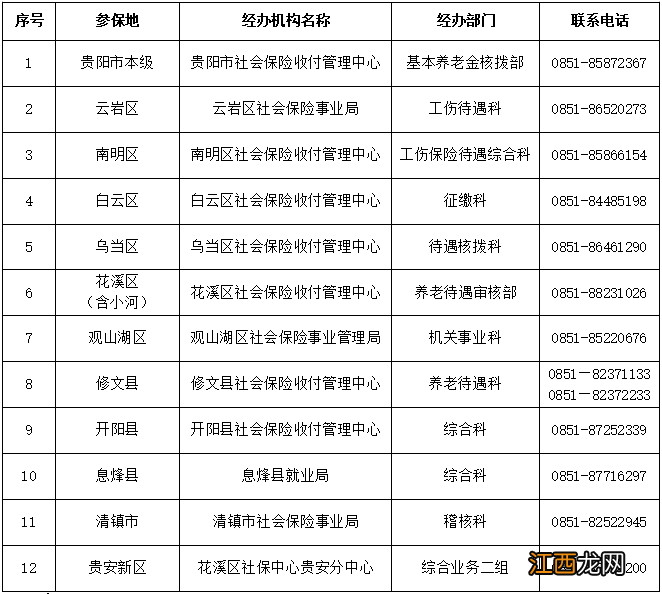 贵阳稳岗补贴政策2021 2022贵阳贵安稳岗返还政策