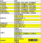 荒野大镖客2营地升级所需材料一览 荒野大镖客2营地升级物品需求