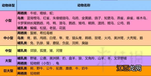 荒野大镖客2全毛皮获得方法介绍视频 荒野大镖客2全毛皮获得方法介绍