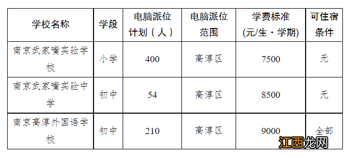 南京市高淳区2022年义务教育学校电脑派位实施办法