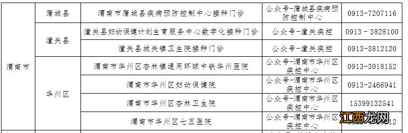 渭南九价最新消息 渭南九价最新消息查询