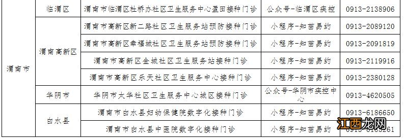 渭南九价最新消息 渭南九价最新消息查询