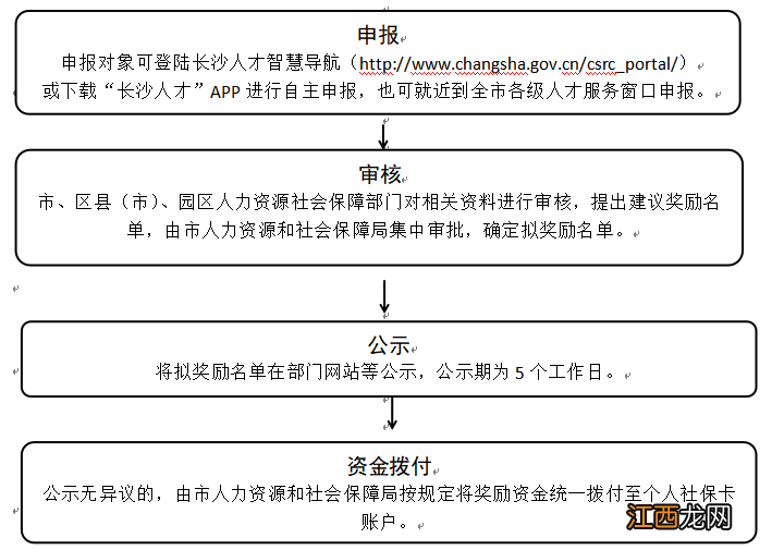 长沙高级技师奖励补贴申报指南 长沙职称补贴奖励政策