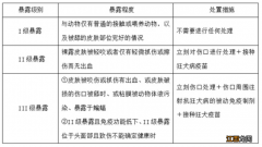 西安阎良区狂犬疫苗在哪里可以打 西安西郊哪个医院可以打狂犬疫苗