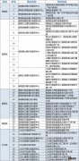 佛山全市通办社保业务一览