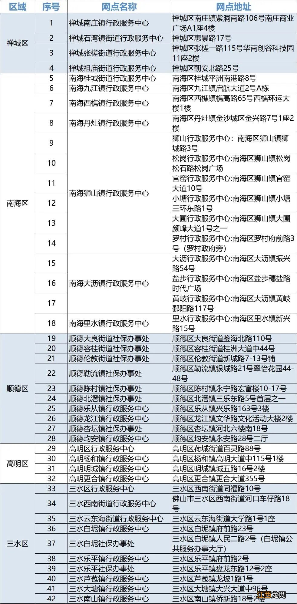 佛山全市通办社保业务一览