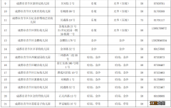 成都市青羊区普惠性民办幼儿园网上报名系统 成都青羊区普惠性幼儿园有哪些