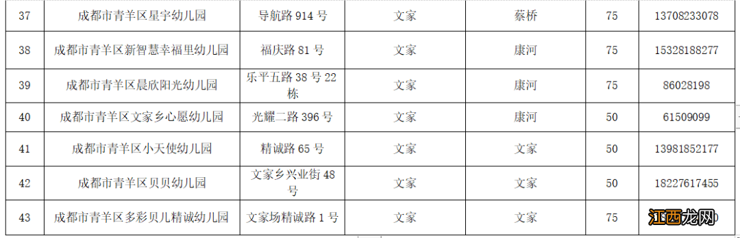 成都市青羊区普惠性民办幼儿园网上报名系统 成都青羊区普惠性幼儿园有哪些