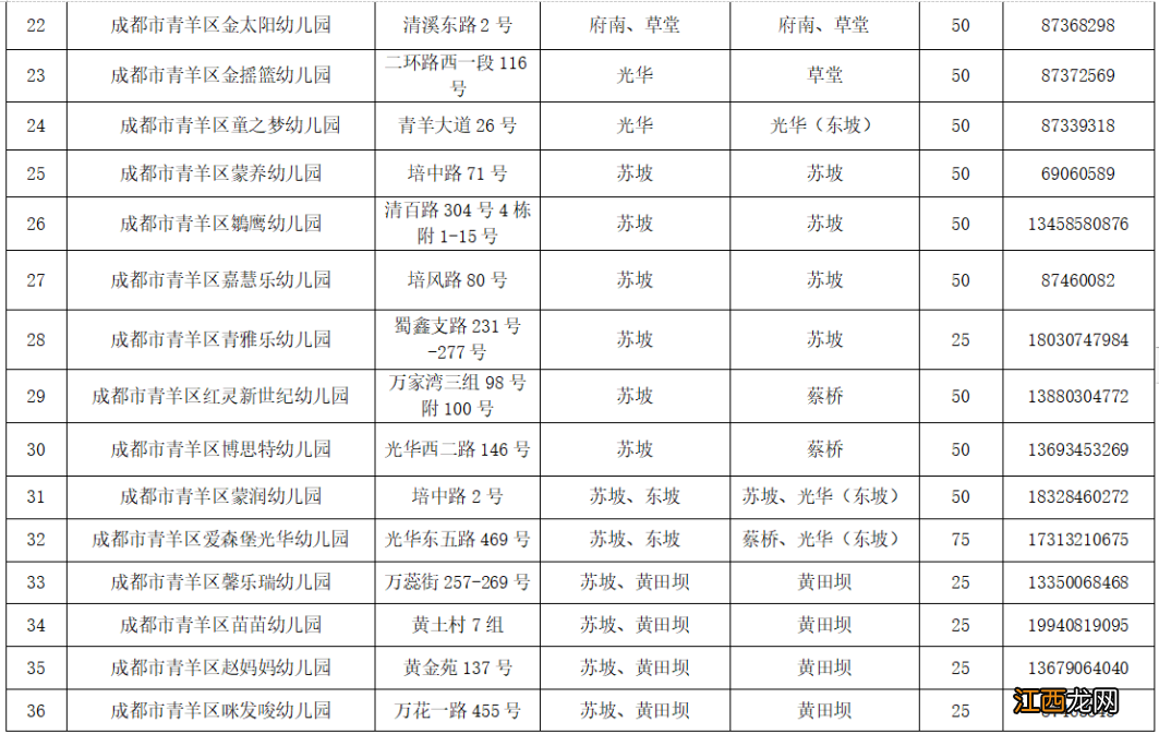 成都市青羊区普惠性民办幼儿园网上报名系统 成都青羊区普惠性幼儿园有哪些