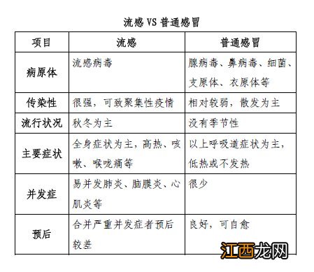 中山三乡镇流感疫苗接种点一览表查询 中山三乡镇流感疫苗接种点一览