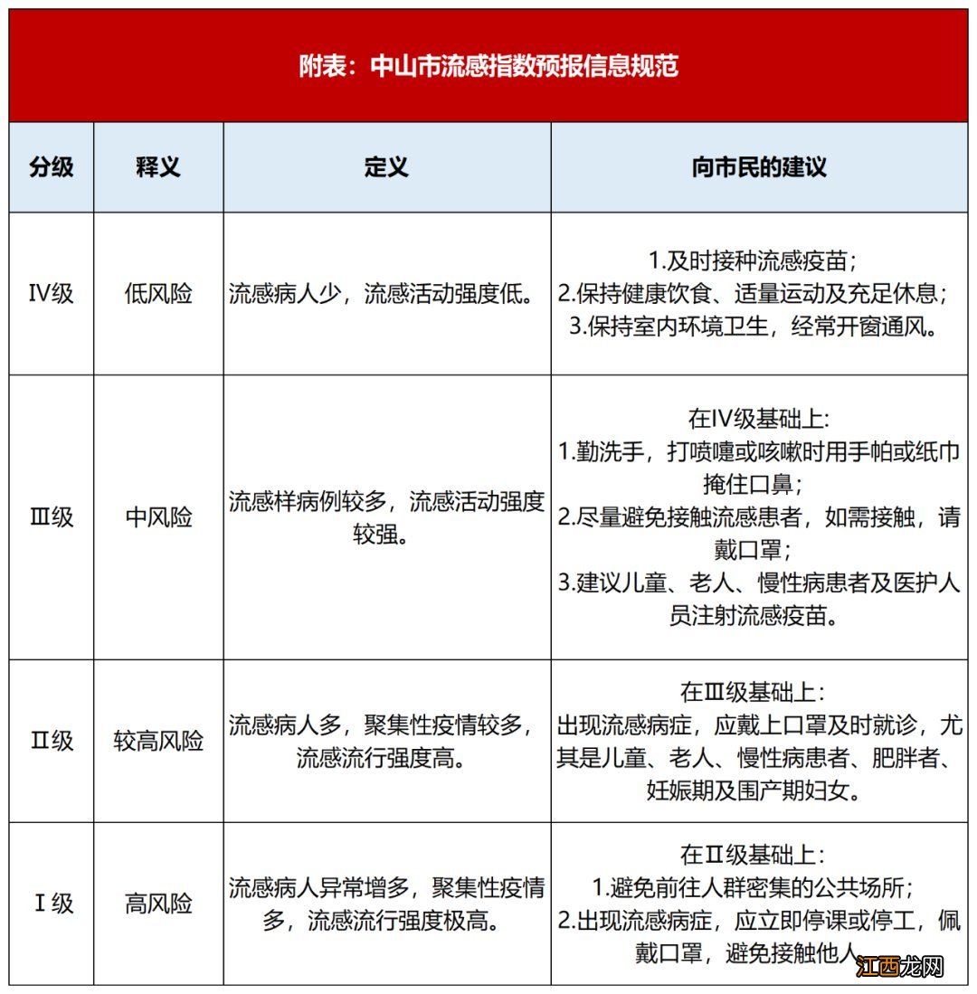 中山市大涌镇疫苗接种地点 中山市大涌镇流感疫苗接种点指引