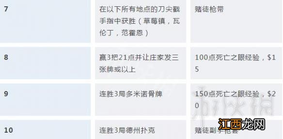 荒野大镖客2挑战任务解锁条件汇总 荒野大镖客2挑战任务怎么触发