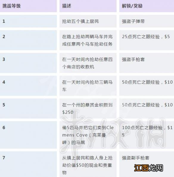 荒野大镖客2挑战任务解锁条件汇总 荒野大镖客2挑战任务怎么触发