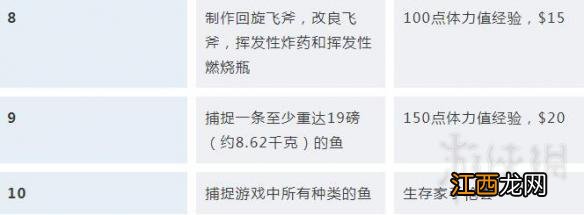 荒野大镖客2挑战任务解锁条件汇总 荒野大镖客2挑战任务怎么触发