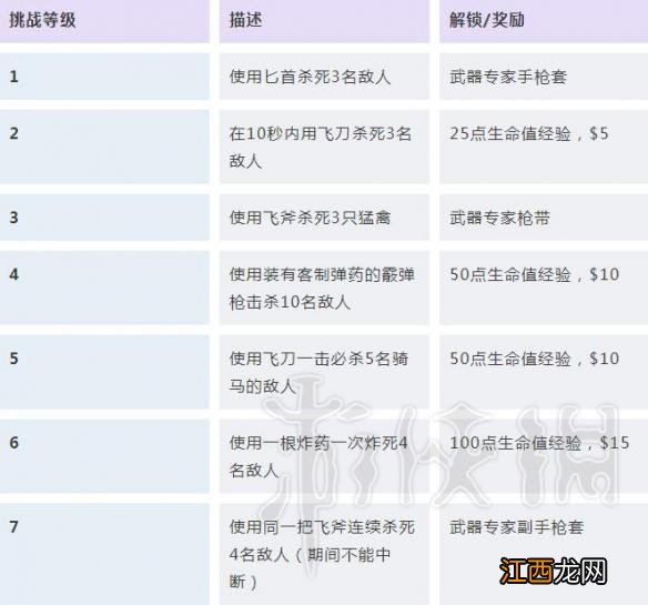 荒野大镖客2挑战任务解锁条件汇总 荒野大镖客2挑战任务怎么触发