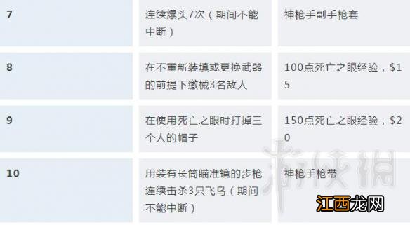 荒野大镖客2挑战任务解锁条件汇总 荒野大镖客2挑战任务怎么触发