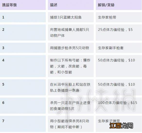 荒野大镖客2挑战任务解锁条件汇总 荒野大镖客2挑战任务怎么触发