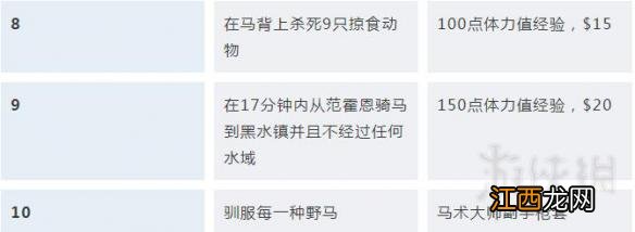 荒野大镖客2挑战任务解锁条件汇总 荒野大镖客2挑战任务怎么触发