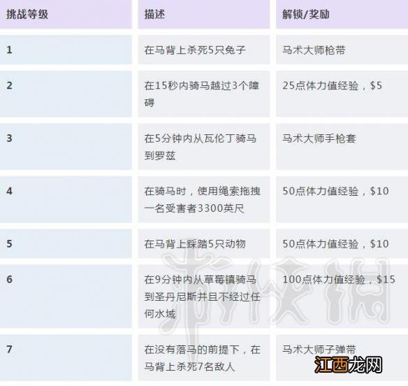 荒野大镖客2挑战任务解锁条件汇总 荒野大镖客2挑战任务怎么触发