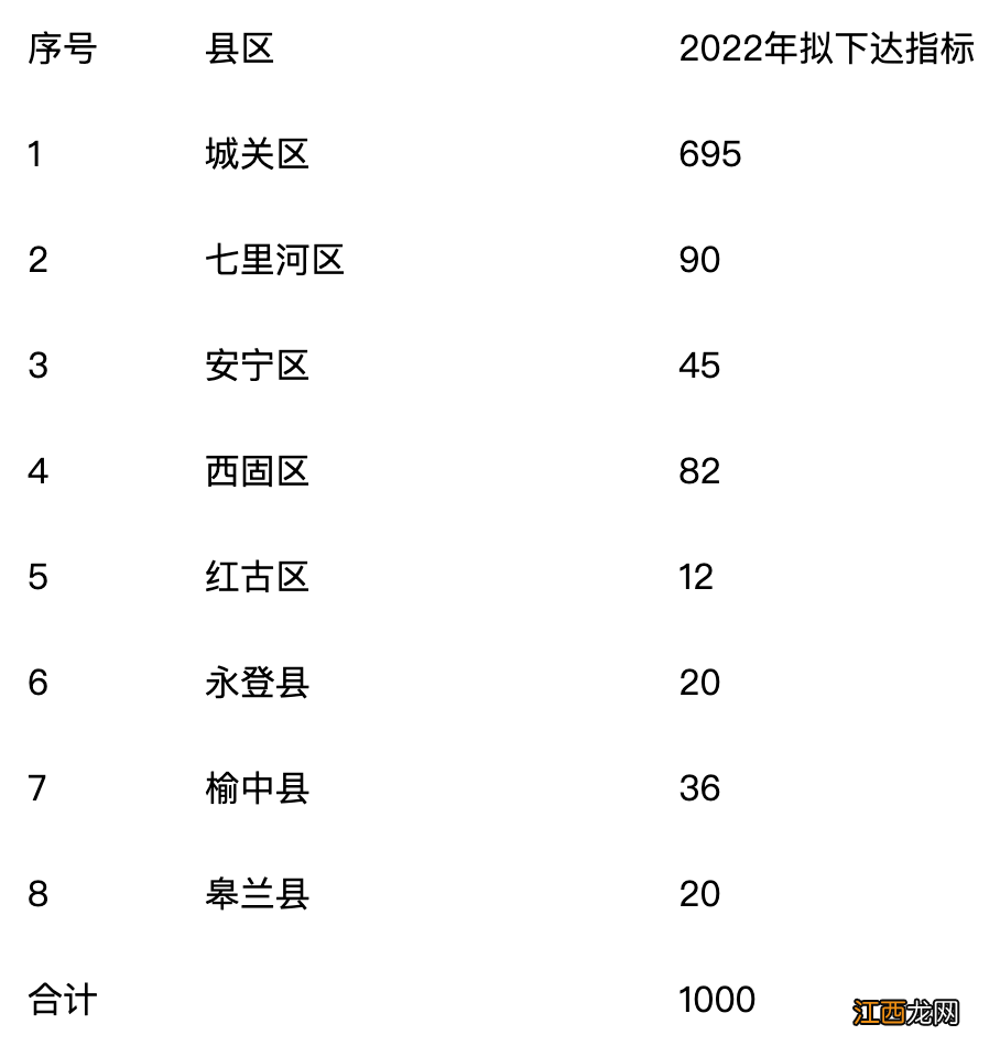 2022年兰州开展未就业高校毕业生到基层就业申报及参与方式