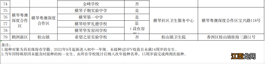 珠海国产二价HPV疫苗接种预约登记指南