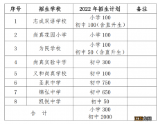 2022肥东民办学校怎样进行网上报名 肥东民办学校最近招聘2021