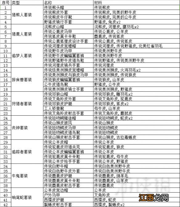 荒野大镖客2如何打猎 荒野大镖客2打猎攻略要点分享