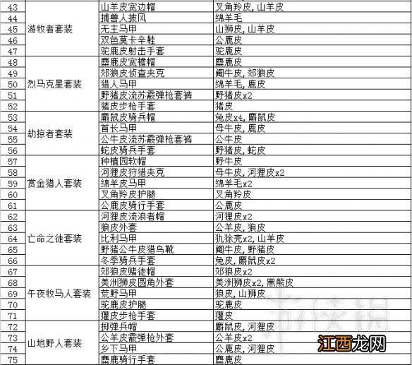 荒野大镖客2如何打猎 荒野大镖客2打猎攻略要点分享