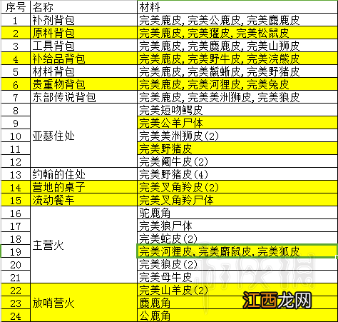 荒野大镖客2如何打猎 荒野大镖客2打猎攻略要点分享