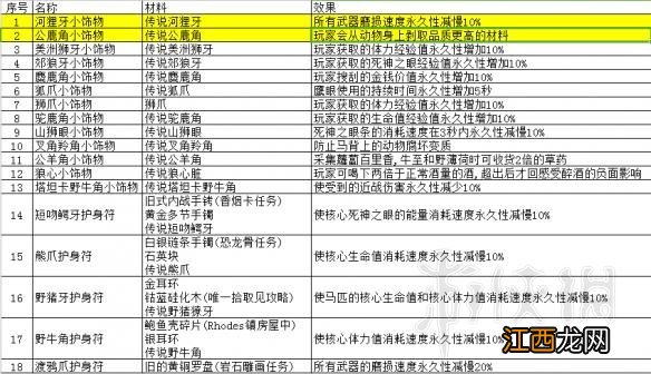 荒野大镖客2如何打猎 荒野大镖客2打猎攻略要点分享