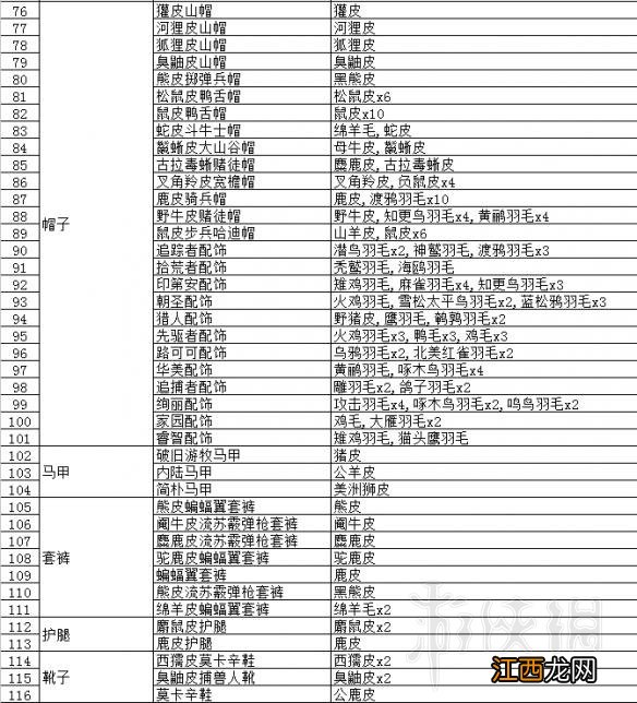 荒野大镖客2如何打猎 荒野大镖客2打猎攻略要点分享