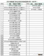 开平水口医院2023年普通门诊选点现场及网上办理指南